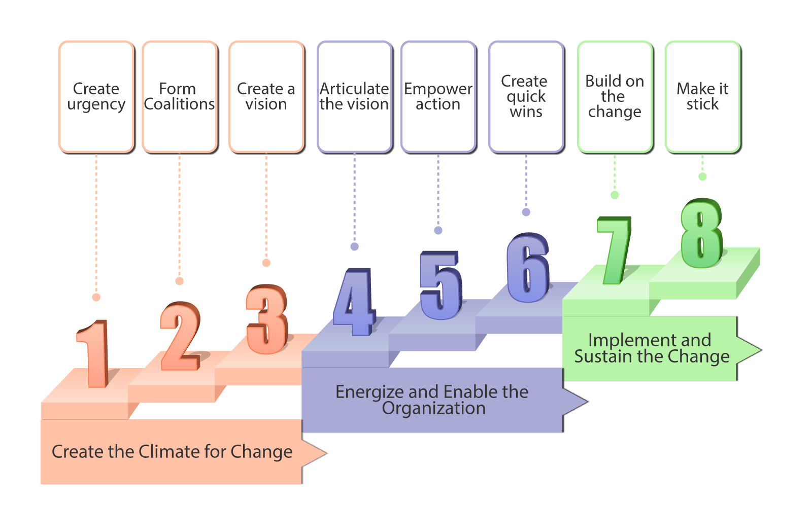 Change Management – Switching Your Billing Systems