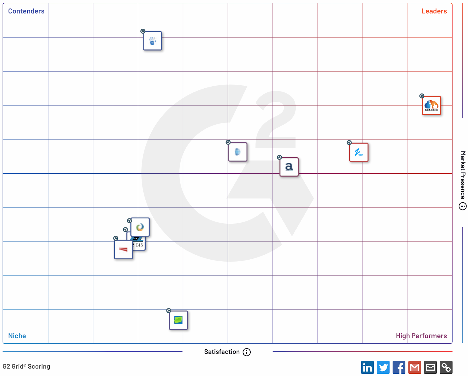 Fifteen Criteria for Best SaaS