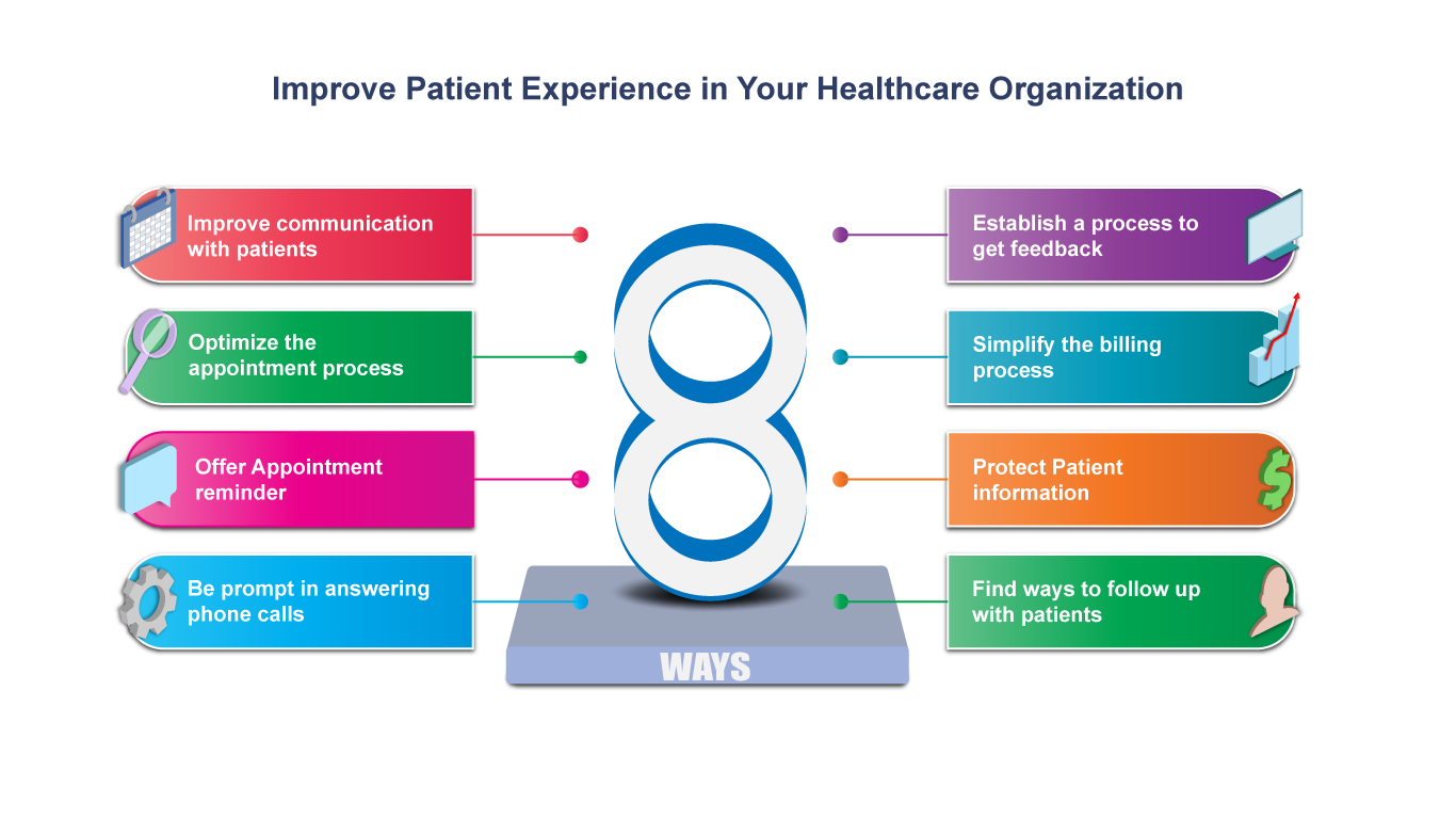 Patient Loyalty