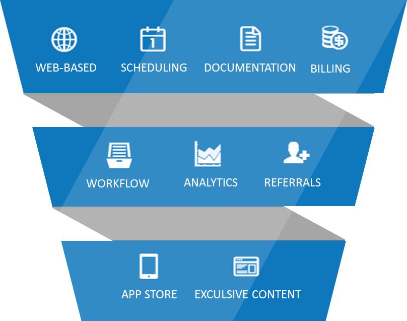 Software Addresses Practice Workflow Issues